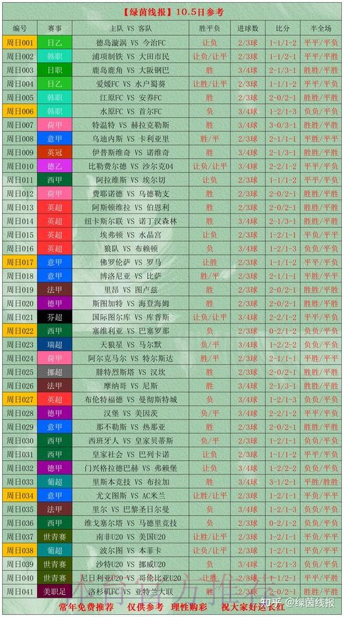 世界杯热门球队投注分析与趋势洞察