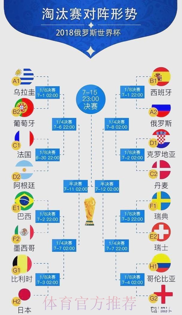 世界杯比分深度解读